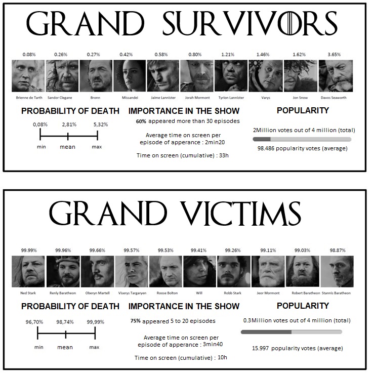 Photo des grandes victimes et des grands survivants